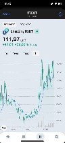 Бытовые услуги объявление но. 3504111: Хотите получать доход от торговли криптовалютами?